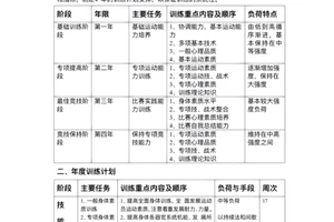 如何制定有效的篮球赛事训练计划:全面提升球队战斗力的策略